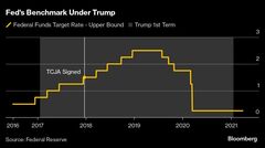 トランプ氏の政策巡るパウエル氏の静観姿勢、16年当時からは様変わり| TBS CROSS DIG with Bloomberg
