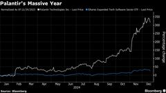 エヌビディアだけでないＡＩ特需の恩恵、レディットやパランティアも| TBS CROSS DIG with Bloomberg