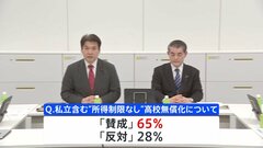 “所得制限なし”高校授業料の無償化に「賛成」65％「反対」28％　2月JNN世論調査| TBS CROSS DIG with Bloomberg