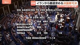 米連邦議会下院で「イランからの撤退」求める決議案を可決　作戦開始以降初・政権に打撃　トランプ大統領に“拒否権”で実際に撤退の可能性は低いか|TBS NEWS DIG
