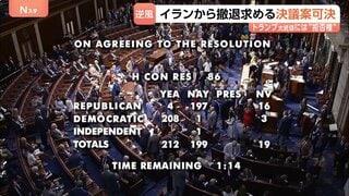 米連邦議会下院で「イランからの撤退」求める決議案を可決　作戦開始以降初・政権に打撃　トランプ大統領に“拒否権”で実際に撤退の可能性は低いか| TBS CROSS DIG with Bloomberg