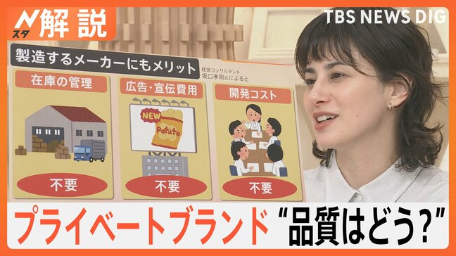 “安いのに高品質”進化するプライベートブランド（PB）商品、製造する大手メーカー側のメリットは？【Nスタ解説】|TBS NEWS DIG
