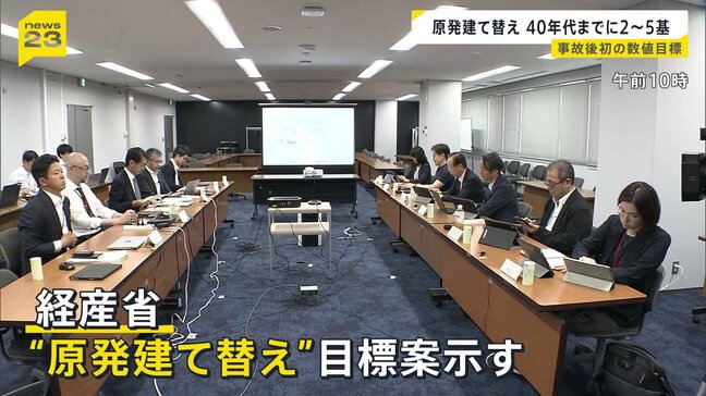 原子力発電所の建て替え 2050年代までに11基以上 国が数値目標 老朽化が課題の原発へ投資を促す狙いも|TBS NEWS DIG