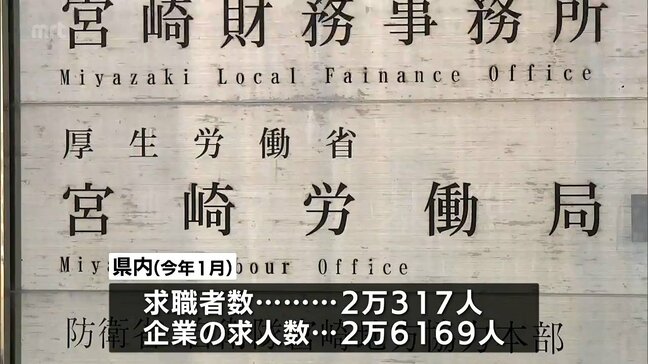 宮崎県内　１月の有効求人倍率は1.29倍|TBS NEWS DIG