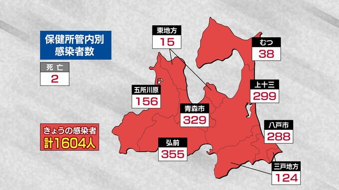 青森県　新たに1604人感染　2人死亡　新型コロナ　24日　|　青森のニュース│ATV NEWS│青森テレビ
