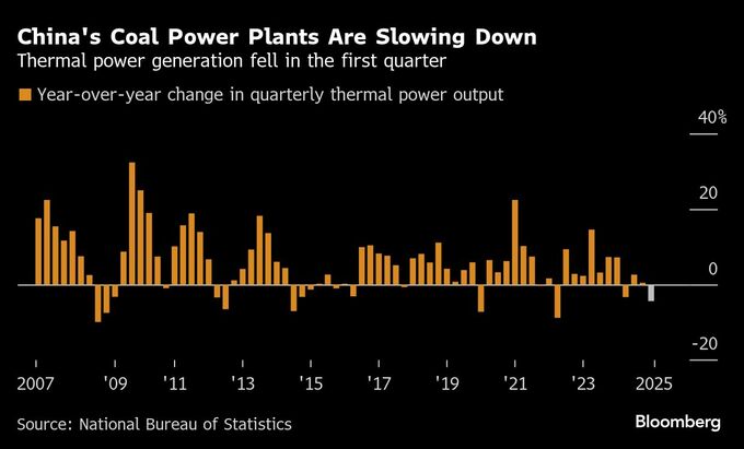 中国のＣＯ２排出量、再エネ主導で減少－次世代技術が脱炭素化の鍵に