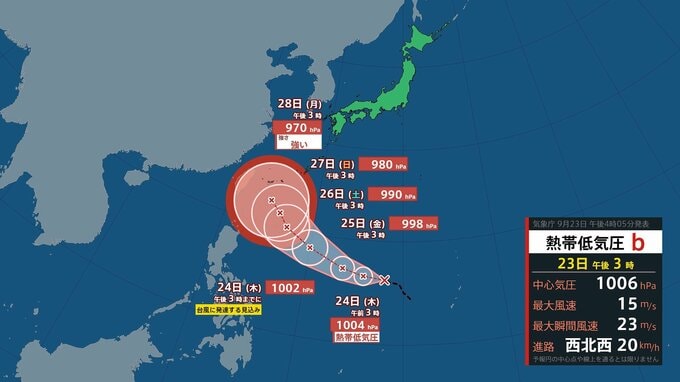 【台風情報】新たな台風発生へ…24時間以内に台風のたまごが台風に発達する見込み 最大瞬間風速50 m/s の強い勢力で27日に沖縄の南から北上か　雨と風のシミュレーションを見る（気象庁台風情報 23日午後4時5分発表）|TBS NEWS DIG