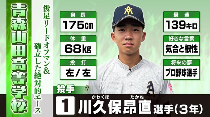 【速報】青森山田の全国制覇への夢は来年以降に　２回戦で東日本国際大昌平に敗れる【夏の甲子園】|TBS NEWS DIG