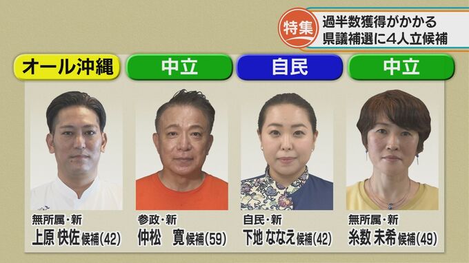 候補者4人の沖縄県議補選　県議会、県政運営に大きく影響する1議席の行方と“注目ポイント”は|TBS NEWS DIG