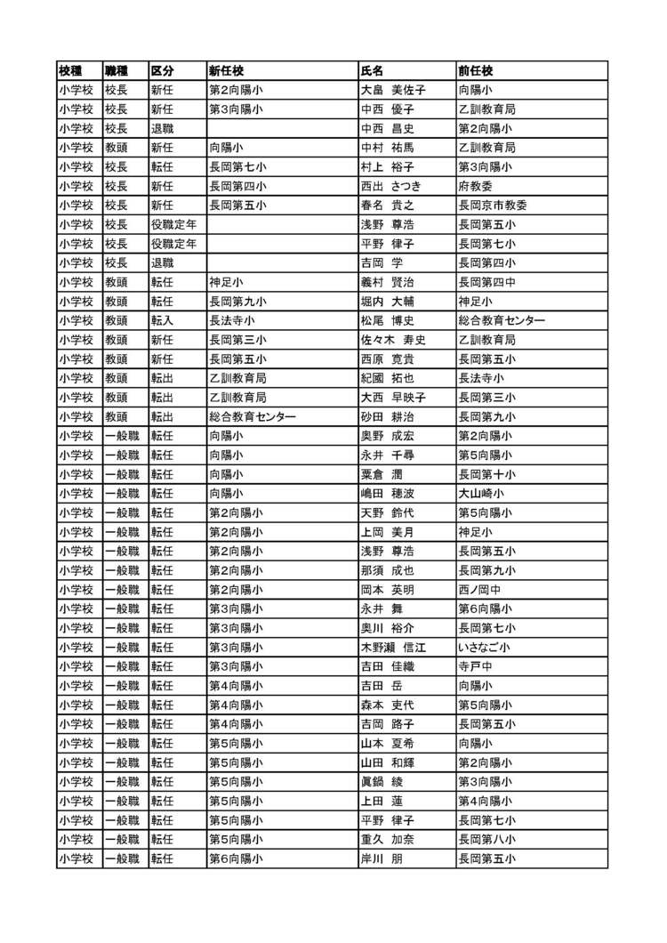 京都府 教職員 異動 2026 小学校