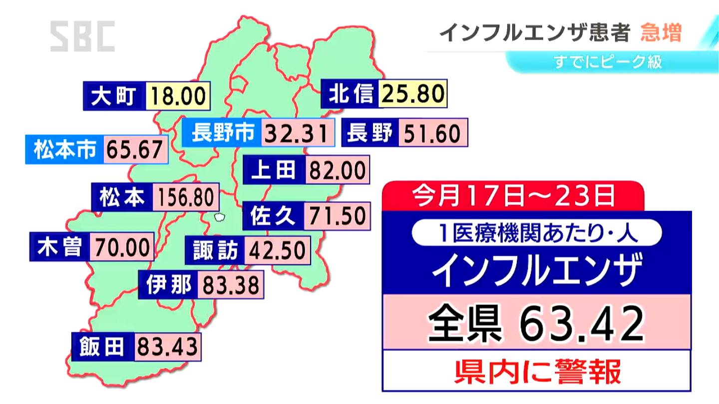 インフルエンザ感染者が急増 1医療機関あたり63.42人 先週に比べて2倍