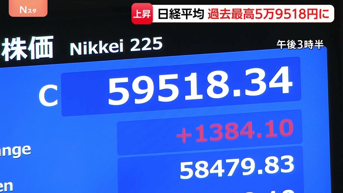 日経平均株価・終値の最高値も更新 5万9518円 イラン攻撃前、2月末以来
