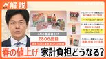 再び値上げラッシュで家計負担は7万8275円増? お得に乗り切る生活術、“ポイ活”に値下げ幅2~23%の“生活応援”も【Nスタ解説】|TBS NEWS DIG