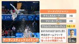 マーメイドジャパン5位入賞 アーティスティックスイミング、去年「採点方式」大幅変更 “有料抗議”が話題に…【Nスタ解説】|TBS NEWS DIG