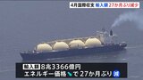 【速報】4月の国際収支 輸入額が27か月ぶりに減少 経常収支は1兆8951億円の黒字|TBS NEWS DIG