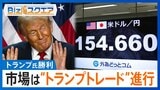 トランプ氏勝利 市場はトランプトレード進行 ダウ平均株価は史上最高値を更新/FRB 2会合連続で利下げ パウエル議長と関係悪化トランプ氏の「介入」懸念 舵取りに注目【Bizスクエア】|TBS NEWS DIG