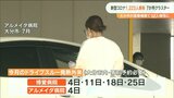 新型コロナ 大分県で1223人感染 4人死亡 累計の死者は291人に | 大分のニュース|OBS NEWS|大分放送