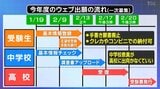 公立高校入試 今年度の入試からウェブ出願へ「スタジオ解説あり」合否確認もネット 宮城|TBS NEWS DIG