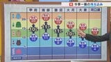 23日の朝は今シーズン一番の冷え込みに 日中は暖かくなる見込み 米津龍一気象予報士が解説 山梨|TBS NEWS DIG