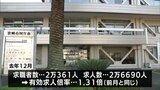 宮崎県内 去年12月の有効求人倍率は1.31倍 | MRTニュース | MRT宮崎放送