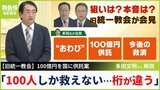 「何が違うのかよくわからない」旧統一教会・会長のおわびは謝罪と距離…“100億円供託“に元信者「全くもって少ない」「桁が違うんじゃないか」【専門家解説】|TBS NEWS DIG