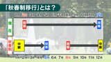 Jリーグ『秋春制』正式決定　26年シーズンは8月開幕、翌年5月閉幕へ　新潟は反対も…　|　福島のニュース│TUF