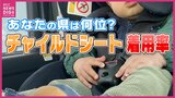 1位は愛知県 47位は沖縄県 チャイルドシート着用率 「すぐそこだから抱っこで乗れば…」は時代遅れ 着用義務は何歳から?知っておきたい着用方法や注意点|TBS NEWS DIG