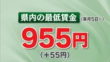 12年前は664円…最低賃金955円に引き上げへ「本当に上げないといけないの?」の声も 福島 | 福島のニュース│TUF