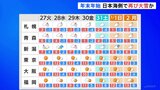きょうも日本海側を中心に雪が続く見込み 年末は再び雪が強まるタイミングも|TBS NEWS DIG