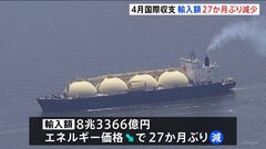 【速報】4月の国際収支　輸入額が27か月ぶりに減少　経常収支は1兆8951億円の黒字| TBS CROSS DIG with Bloomberg