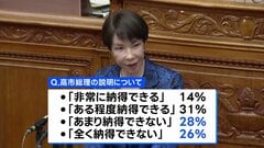 カタログギフト問題　総理の説明「納得できない」54％　JNN世論調査| TBS CROSS DIG with Bloomberg