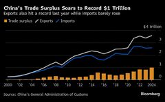 中国貿易黒字、24年は１兆ドルに迫る－トランプ氏復帰控え輸出急増| TBS CROSS DIG with Bloomberg