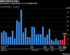 リーブス英財務相の秋季予算案、課題先送り－成長のための施策乏しく| TBS CROSS DIG with Bloomberg