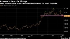 ビットコインが約２カ月ぶり安値、債券利回り上昇でリスク資産売り| TBS CROSS DIG with Bloomberg