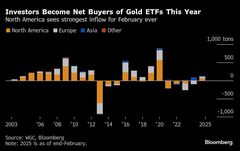 金相場、3000ドル突破後も銀行は強気見通し維持－一段高の余地見込む| TBS CROSS DIG with Bloomberg
