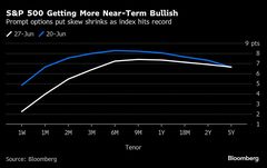 オプション市場になお警戒感、中東情勢の緩和受けた株高・原油安でも| TBS CROSS DIG with Bloomberg
