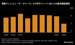 不振のロンドン高級住宅市場、豪華マンションも半額以下に| TBS CROSS DIG with Bloomberg