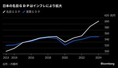 トランプ政権が日本に迫る防衛費増、ＧＤＰ拡大で２％達成も不透明に| TBS CROSS DIG with Bloomberg
