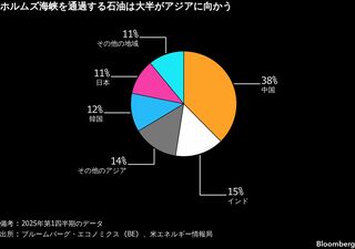 世界各国首脳、米イラン合意を歓迎－ホルムズ海峡の通航再開に期待| TBS CROSS DIG with Bloomberg