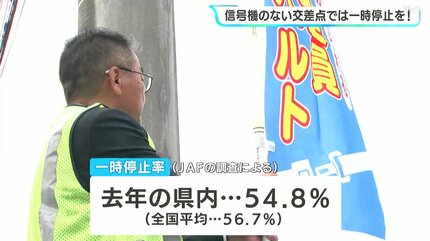 信号機のない交差点では一時停止を！ 高知県内90か所で啓発活動 | 高知