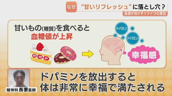 “ご褒美スイーツ”がイライラを加速？医師が警鐘を鳴らす「反応性低血糖」 脳の負のループを断ち切り、心の健康を守る賢い食べ方は　|　富山のニュース｜天気・防災｜チューリップテレビ