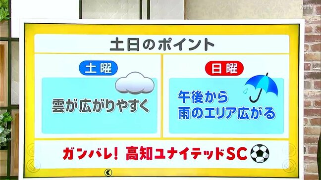 高知の天気 7日 次第に雲が広がる 山岸拓気象予報士が解説|TBS NEWS DIG