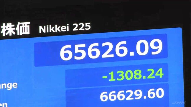 日経平均株価 一時1300円超の下落 2営業日連続での最高値更新受け利益確定売りが広がる|TBS NEWS DIG