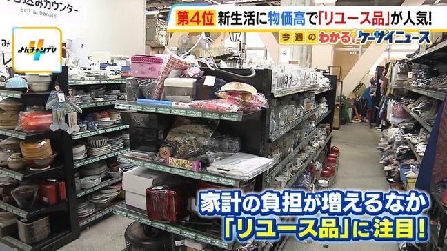 最終的に「0円」となる商品も！？新生活に物価高で「リユース品」が人気　ゴミ削減で環境にも優しい|TBS NEWS DIG