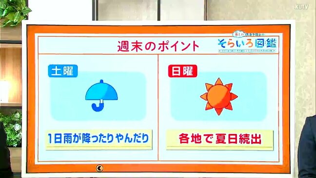 高知の天気 土曜は雨 日曜は晴れて夏日続出か 東杜和気象予報士が解説|TBS NEWS DIG