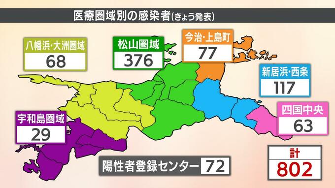 新型コロナ　愛媛県内で10人死亡、新たに802人感染　　|　愛媛のニュース - Nスタえひめ｜あいテレビは6チャンネル