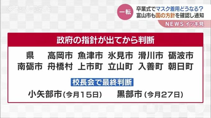 卒業式でのマスク着用どうなる...富山市も国の方針を確認し通知へ　|　富山のニュース｜天気・防災｜チューリップテレビ