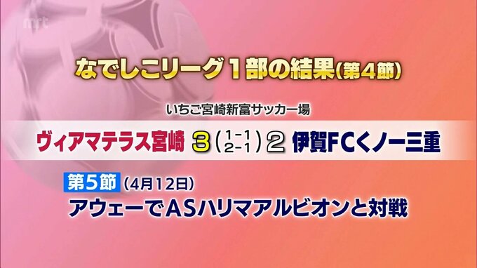 ヴィアマテラス宮崎　第４節の結果　|　MRTニュース ｜ ＭＲＴ宮崎放送