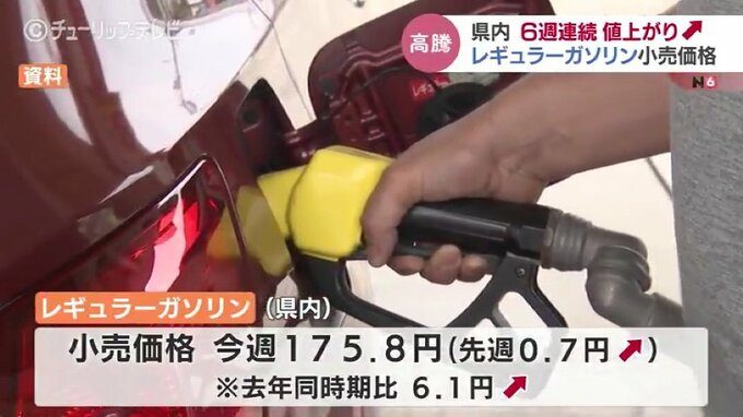 夏休み直撃！6週連続値上がりレギュラーガソリン　去年同時期よりより6円高　富山|TBS NEWS DIG