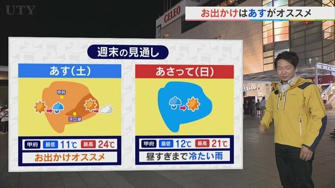 週末は晴れる？雨？　寒さはどうなる？　気象予報士が解説|TBS NEWS DIG